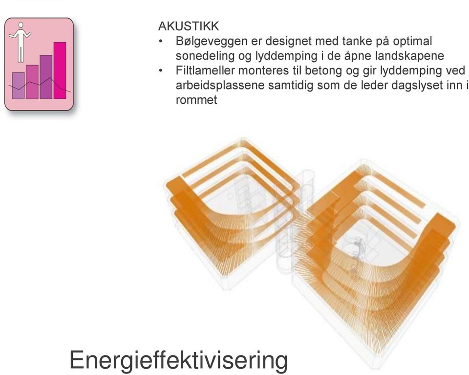 monteres til betong og gir lyddemping ved arbeidsplassene