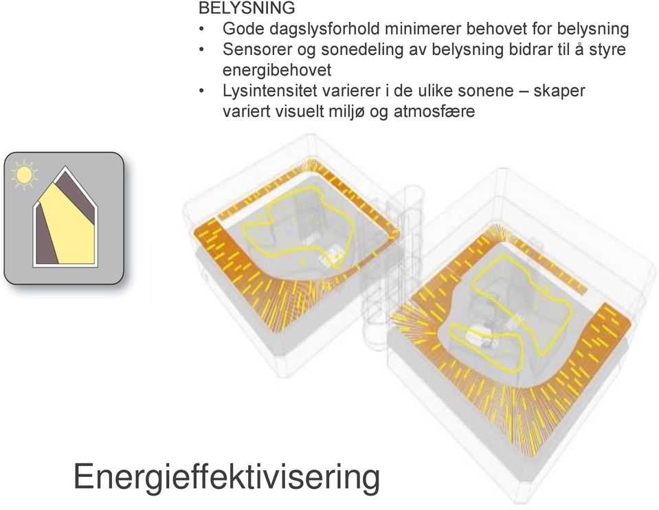 styre energibehovet Lysintensitet varierer i de ulike