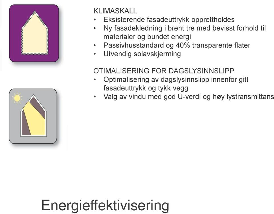 solavskjerming OTIMALISERING FOR DAGSLYSINNSLIPP Optimalisering av dagslysinnslipp innenfor gitt