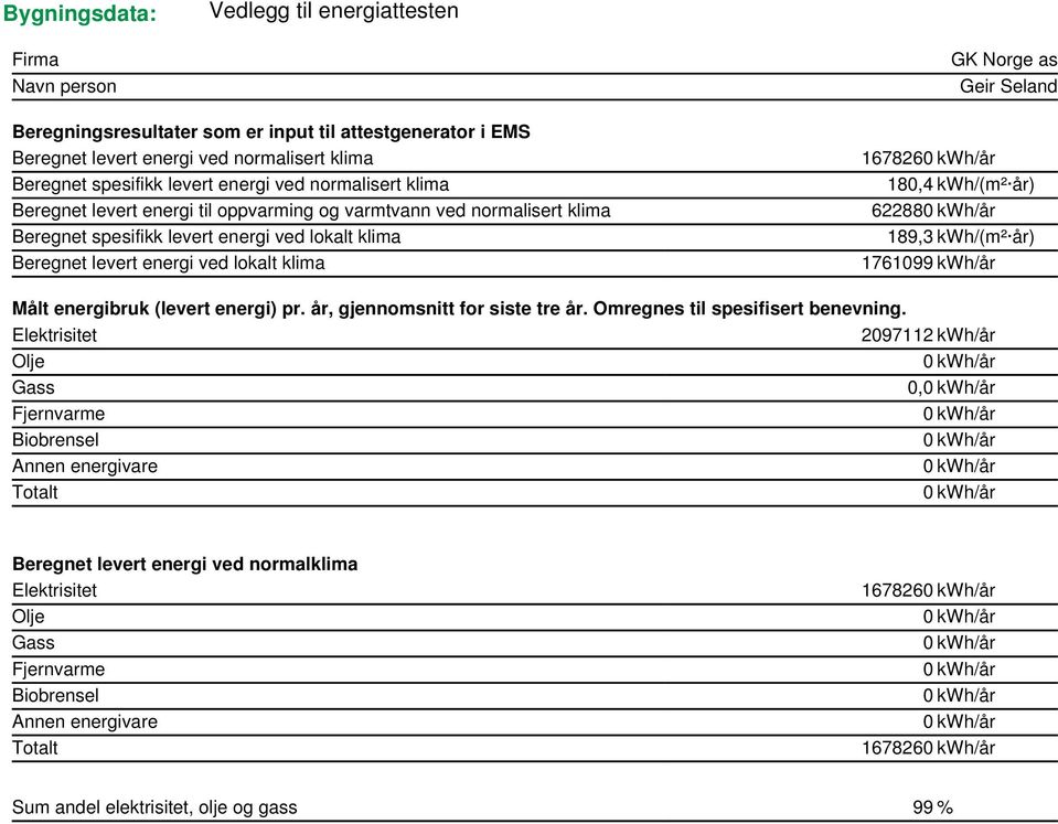 kwh/(m² år) 62288 189,3 kwh/(m² år) 1761099 kwh/år Målt energibruk (levert energi) pr. år, gjennomsnitt for siste tre år. Omregnes til spesifisert benevning.