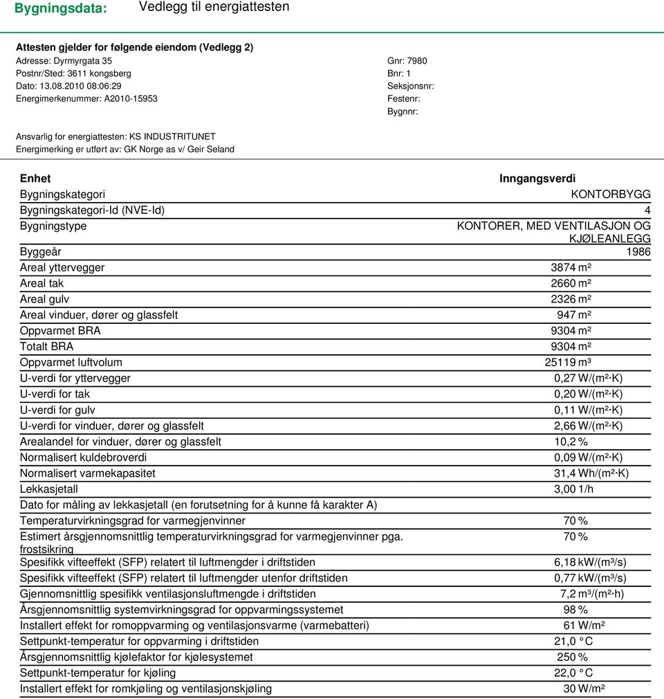 Bygningskategori KONTORBYGG Bygningskategori-Id (NVE-Id) 4 Bygningstype KONTORER, MED VENTILASJON OG KJØLEANLEGG Byggeår 1986 Areal yttervegger 3874 m² Areal tak 2660 m² Areal gulv 2326 m² Areal