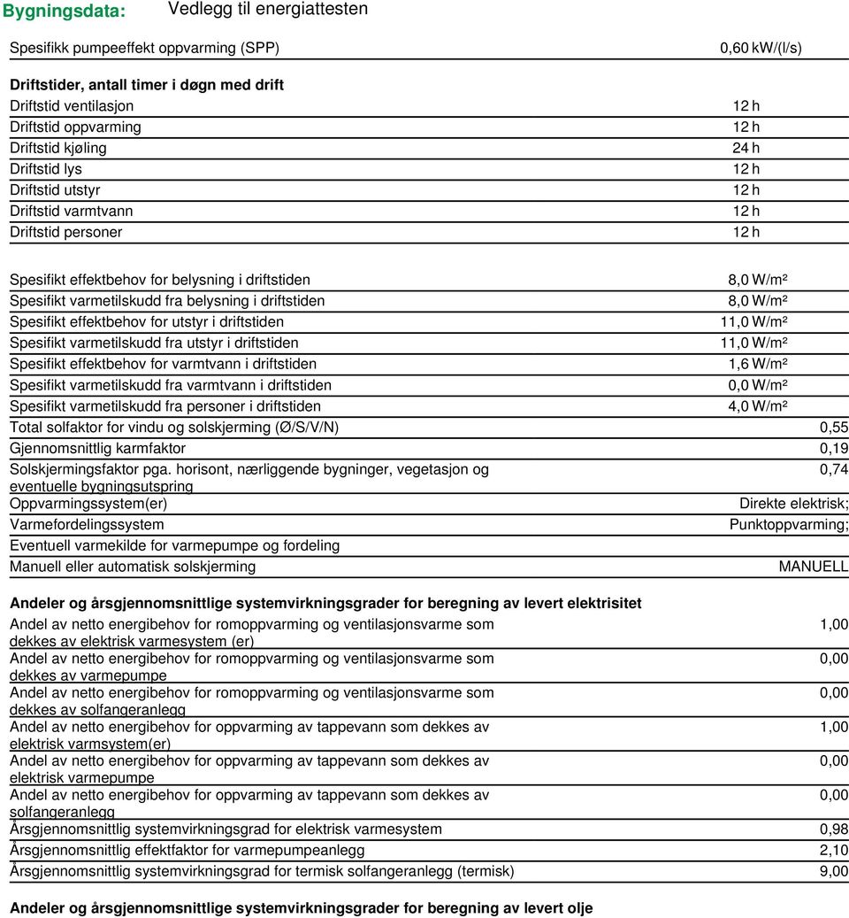 utstyr i driftstiden 11,0 W/m² Spesifikt varmetilskudd fra utstyr i driftstiden 11,0 W/m² Spesifikt effektbehov for varmtvann i driftstiden 1,6 W/m² Spesifikt varmetilskudd fra varmtvann i