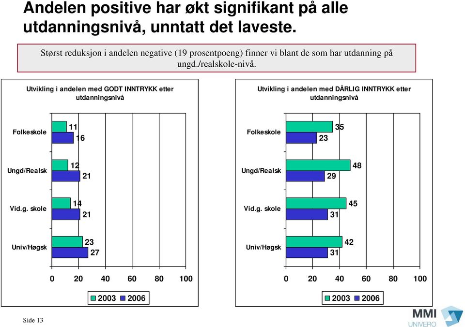 /realskole-nivå.