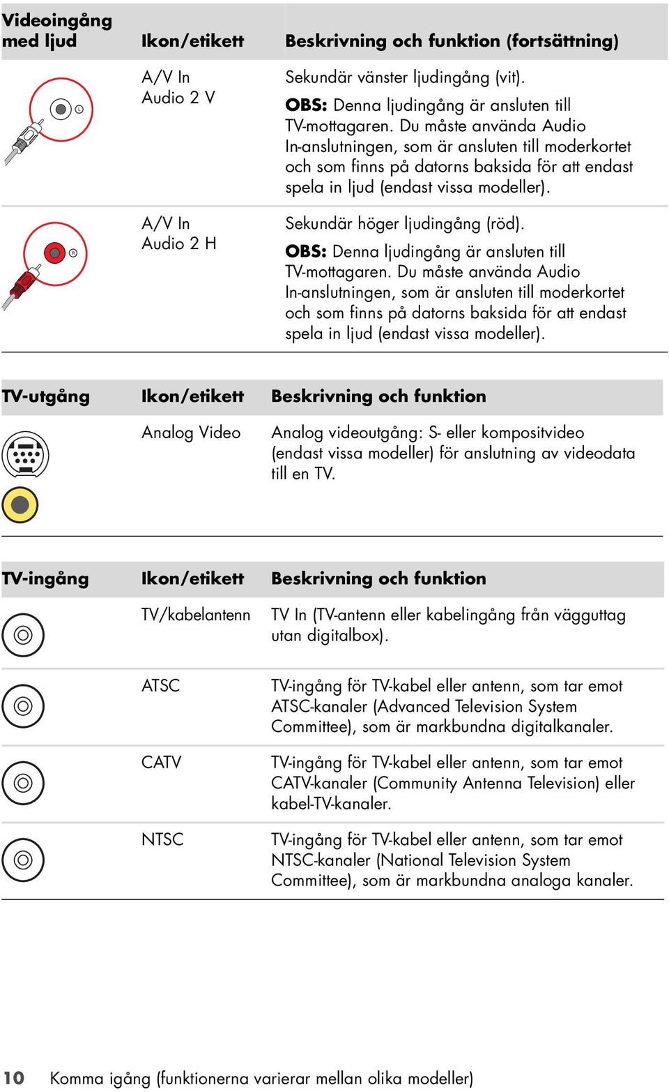 OBS: Denna ljudingång är ansluten till TV-mottagaren.