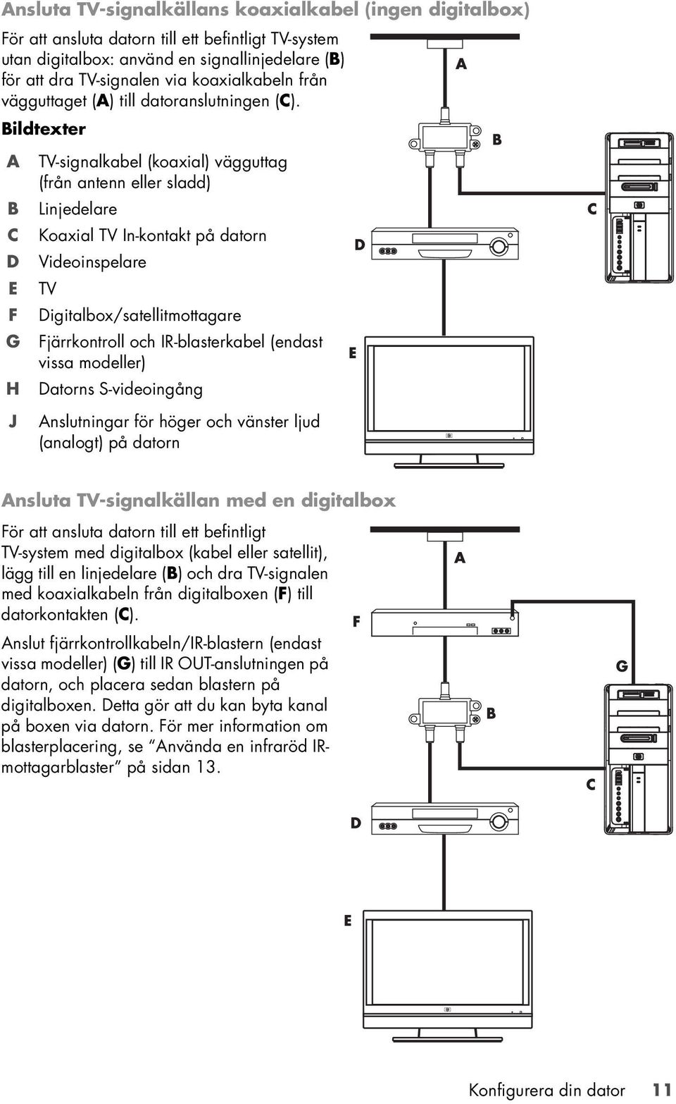 Bildtexter A B C D E F G H J TV-signalkabel (koaxial) vägguttag (från antenn eller sladd) Linjedelare Koaxial TV In-kontakt på datorn Videoinspelare TV Digitalbox/satellitmottagare Fjärrkontroll och