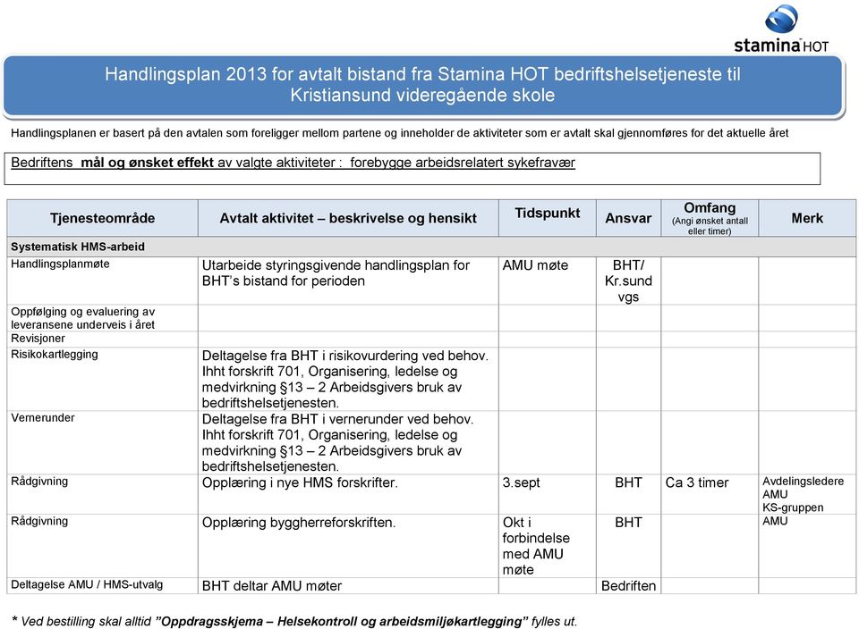 beskrivelse og hensikt Tidspunkt Ansvar Systematisk HMS-arbeid Handlingsplanmøte Oppfølging og evaluering av leveransene underveis i året Revisjoner Risikokartlegging Vernerunder Utarbeide