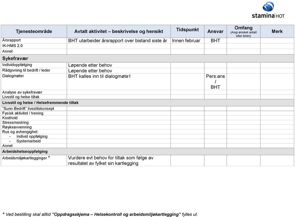 ans / Analyse av sykefravær Livsstil og helse tiltak Livsstil og helse / Helsefremmende tiltak Sunn Bedrift livsstilskonsept Fysisk aktivitet /