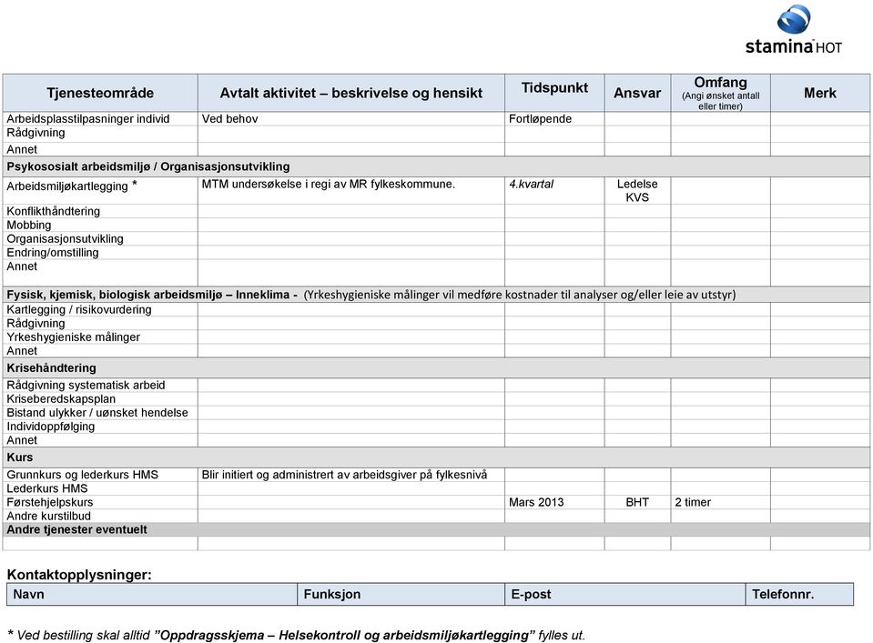 analyser og/eller leie av utstyr) Kartlegging / risikovurdering Rådgivning Yrkeshygieniske målinger Krisehåndtering Rådgivning systematisk arbeid Kriseberedskapsplan Bistand ulykker / uønsket