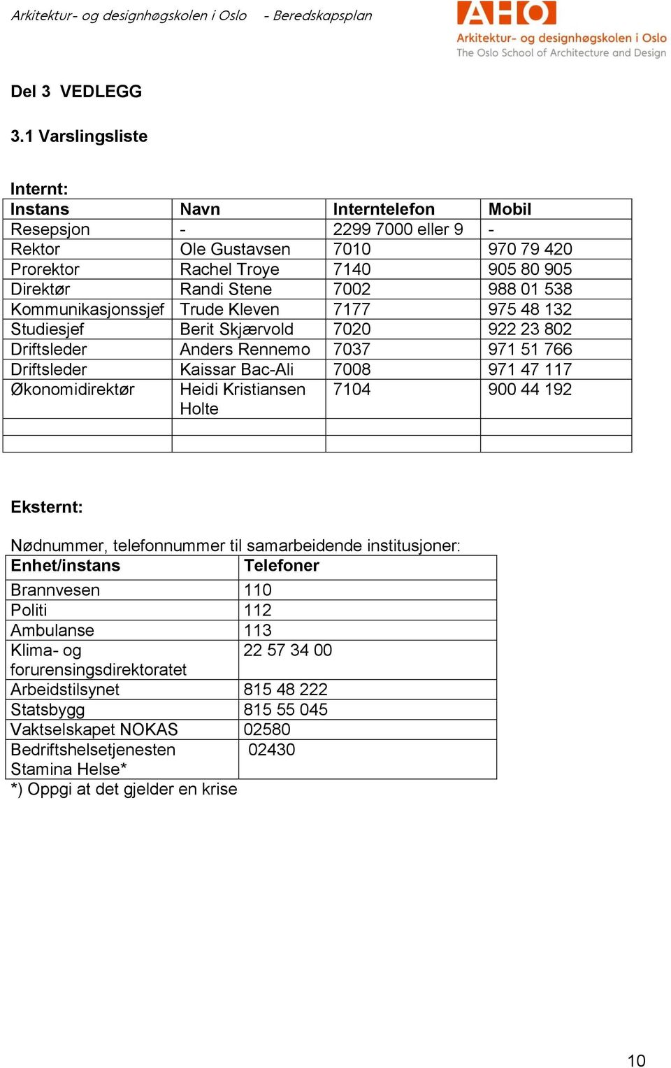 01 538 Kommunikasjonssjef Trude Kleven 7177 975 48 132 Studiesjef Berit Skjærvold 7020 922 23 802 Driftsleder Anders Rennemo 7037 971 51 766 Driftsleder Kaissar Bac-Ali 7008 971 47 117