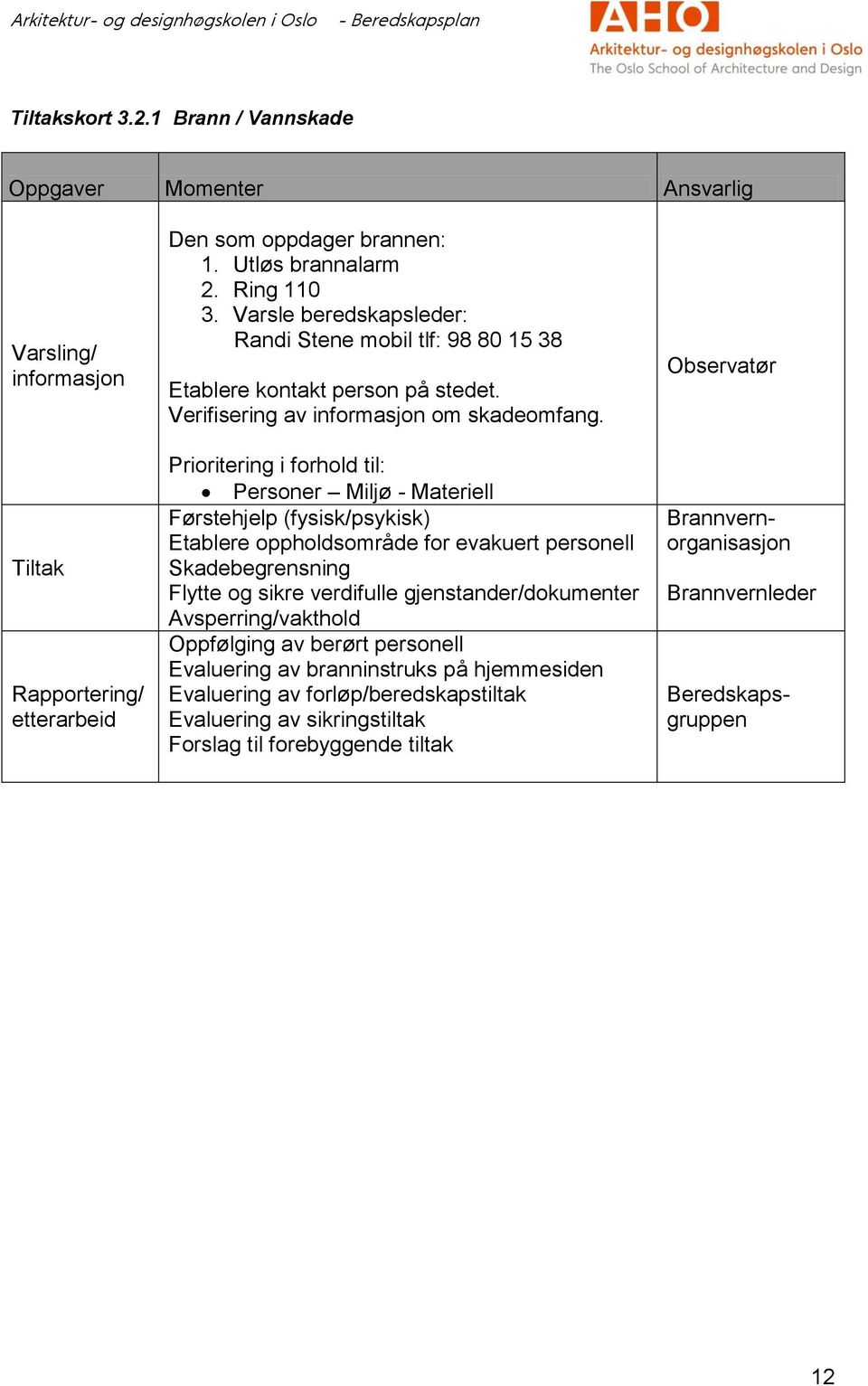 Prioritering i forhold til: Personer Miljø - Materiell Førstehjelp (fysisk/psykisk) Etablere oppholdsområde for evakuert personell Skadebegrensning Flytte og sikre verdifulle