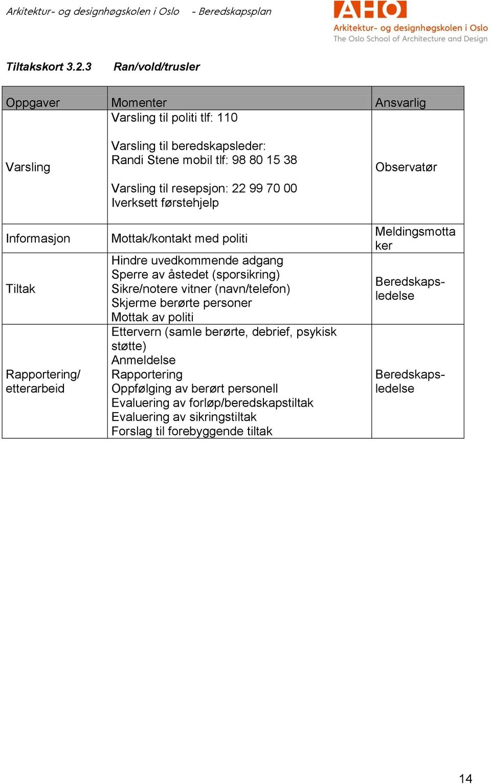 mobil tlf: 98 80 15 38 Varsling til resepsjon: 22 99 70 00 Iverksett førstehjelp Mottak/kontakt med politi Hindre uvedkommende adgang Sperre av åstedet (sporsikring)