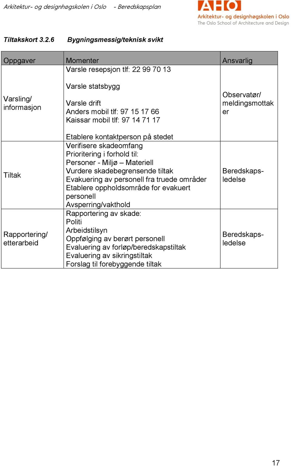 mobil tlf: 97 15 17 66 Kaissar mobil tlf: 97 14 71 17 Etablere kontaktperson på stedet Verifisere skadeomfang Prioritering i forhold til: Personer - Miljø Materiell Vurdere