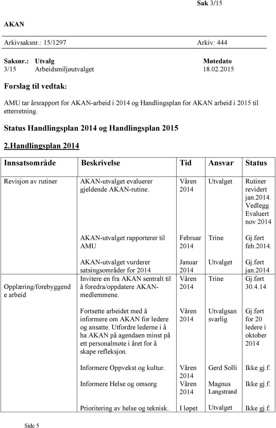 Handlingsplan 2014 Innsatsområde Beskrivelse Tid Ansvar Status Revisjon av rutiner AKAN-utvalget evaluerer gjeldende AKAN-rutine. Våren 2014 Utvalget Rutiner revidert jan.2014. Vedlegg Evaluert nov 2014 AKAN-utvalget rapporterer til AMU Februar 2014 Trine Gj.