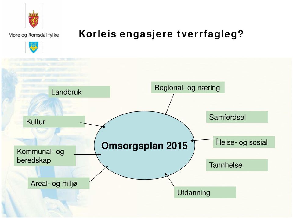 Samferdsel Kommunal- og beredskap