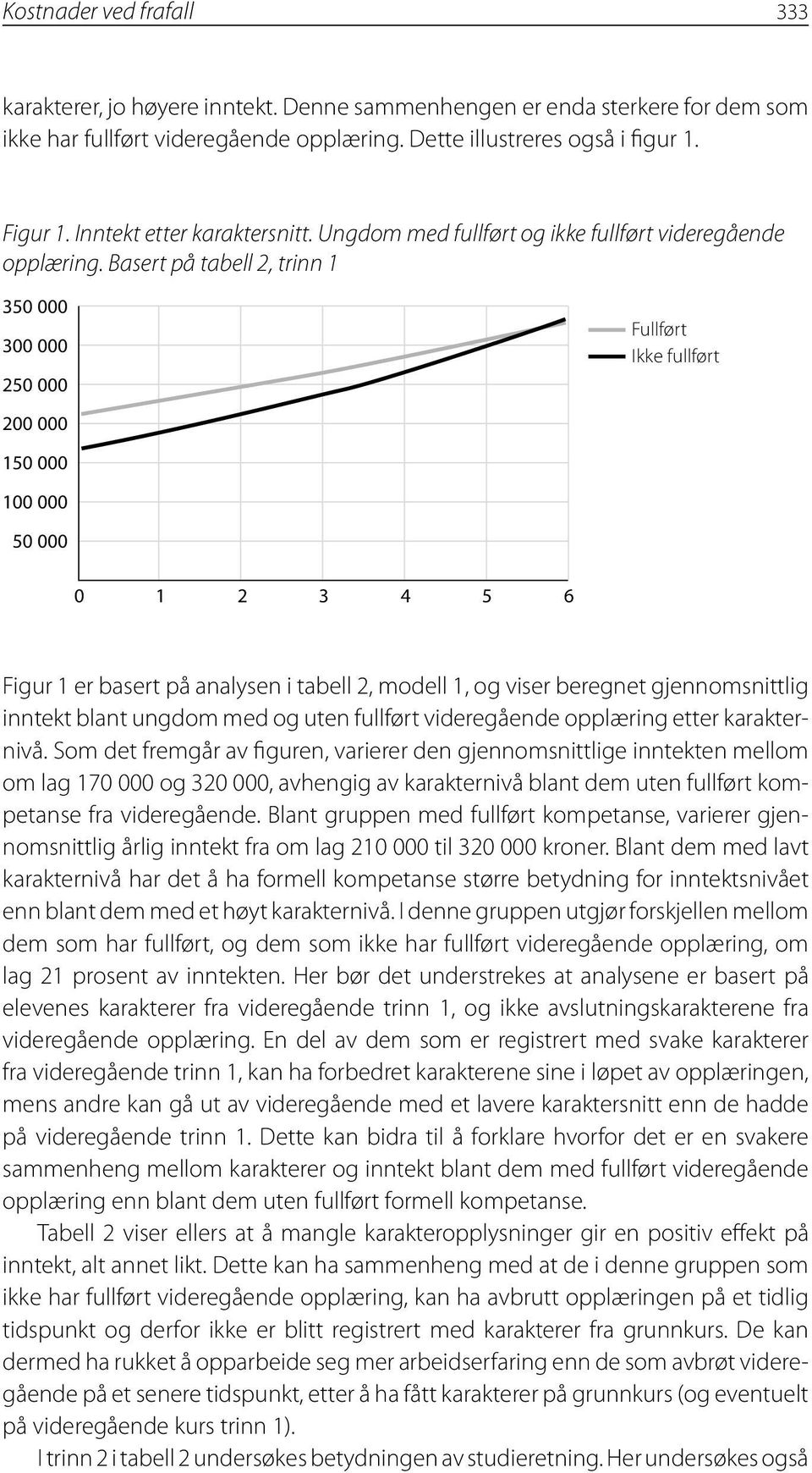 Basert på tabell 2, trinn 1 350 000 300 000 250 000 200 000 150 000 100 000 50 000 Fullført Ikke fullført 0 1 2 3 4 5 6 Figur 1 er basert på analysen i tabell 2, modell 1, og viser beregnet