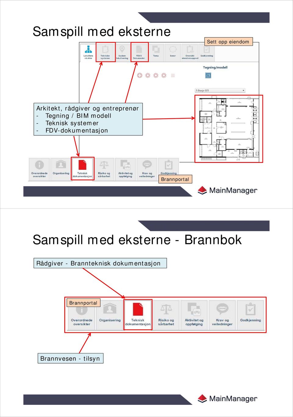 FDV-dokumentasjon Brannportal Samspill med eksterne - Brannbok