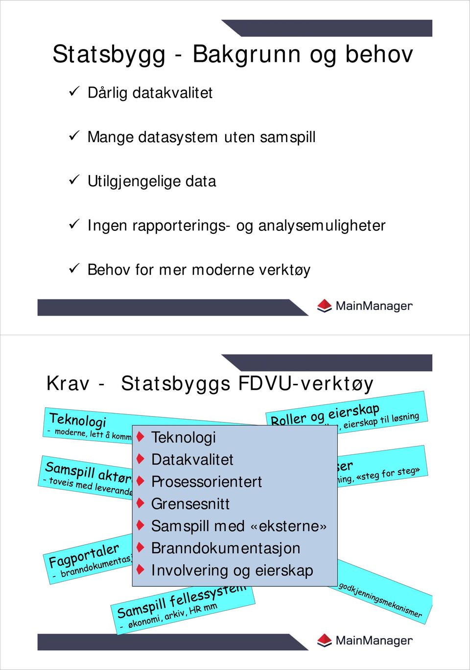 moderne verktøy Krav - Statsbyggs FDVU-verktøy Teknologi Datakvalitet