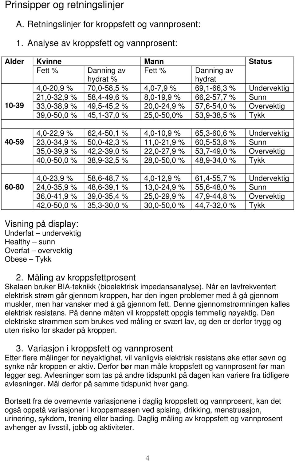 % 58,4-49,6 % 8,0-19,9 % 66,2-57,7 % Sunn 33,0-38,9 % 49,5-45,2 % 20,0-24,9 % 57,6-54,0 % Overvektig 39,0-50,0 % 45,1-37,0 % 25,0-50,0% 53,9-38,5 % Tykk 4,0-22,9 % 62,4-50,1 % 4,0-10,9 % 65,3-60,6 %