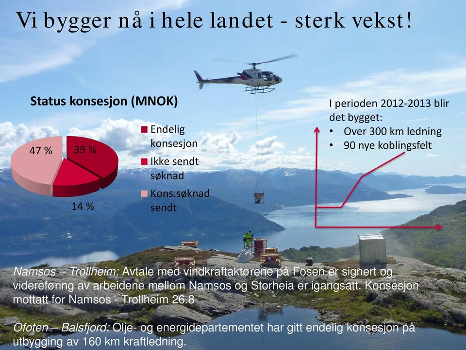 vindkraftaktørene på Fosen er signert og videreføring av arbeidene mellom Namsos og Storheia er igangsatt.