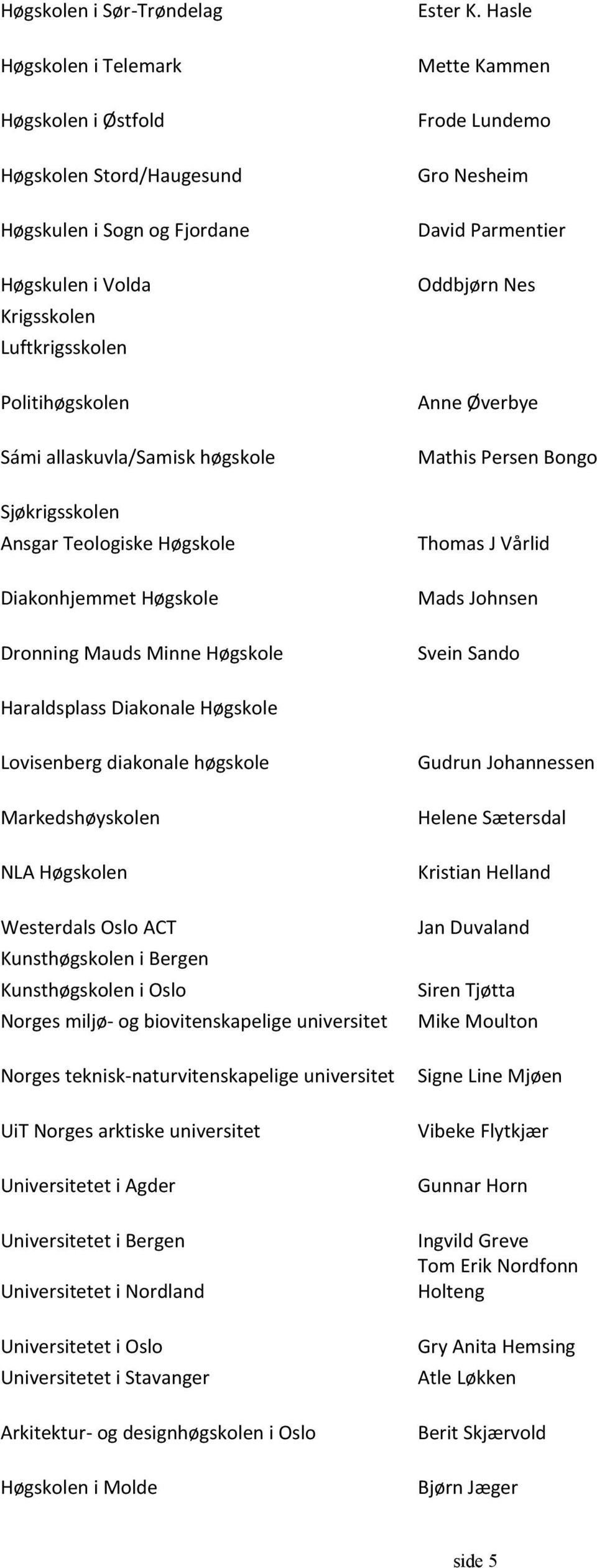 Hasle Mette Kammen Frode Lundemo Gro Nesheim David Parmentier Oddbjørn Nes Anne Øverbye Mathis Persen Bongo Thomas J Vårlid Mads Johnsen Svein Sando Haraldsplass Diakonale Høgskole Lovisenberg