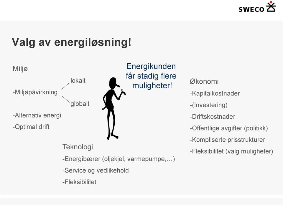 -Energibærer (oljekjel, varmepumpe, ) -Service og vedlikehold -Fleksibilitet Energikunden får