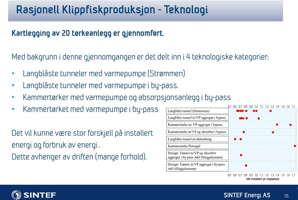 (Strømmen) Langblåste tunneler med varmepumpe i by-pass.