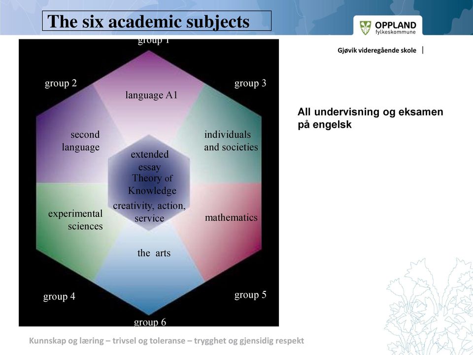 Knowledge creativity, action, service individuals and societies