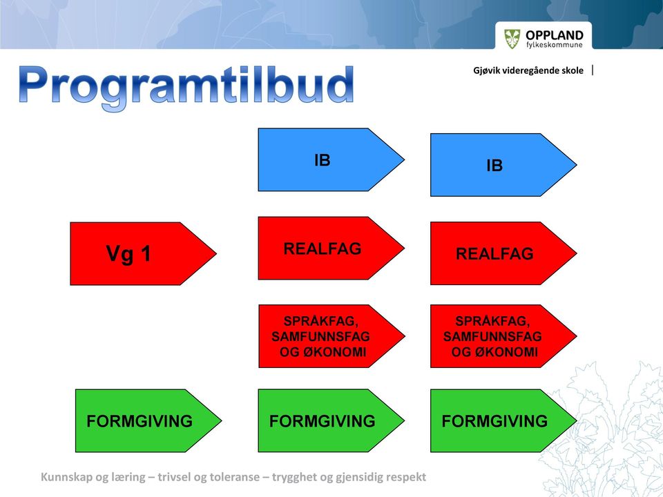 ØKONOMI  ØKONOMI FORMGIVING