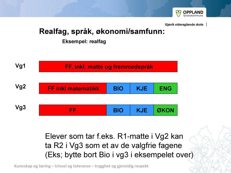 KJE ØKON Elever som tar f.eks.