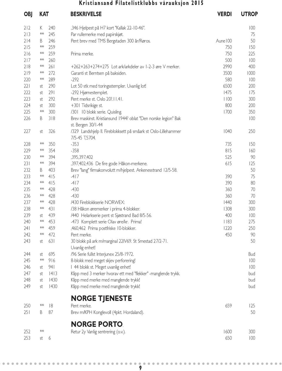 2990 400 219 ** 272 Garanti st Berntsen på baksiden. 3500 1000 220 ** 289-292 580 100 221 st 290 Lot 50 stk med toringsstempler. Uvanlig lot! 6500 200 222 st 291-292 Hjørnestemplet.