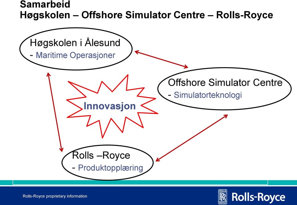 Operasjoner Innovasjon Offshore Simulator