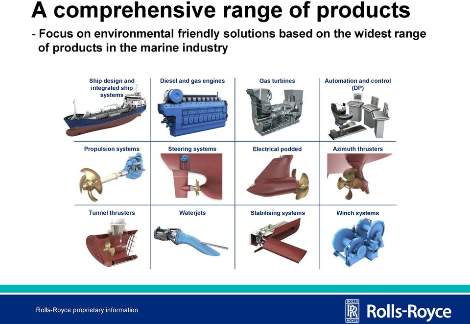 and gas engines Gas turbines Automation and control (DP) Propulsion systems Steering systems