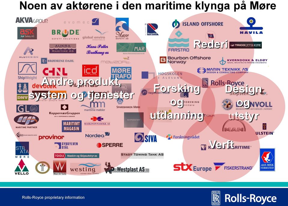 produkt, system og tjenester