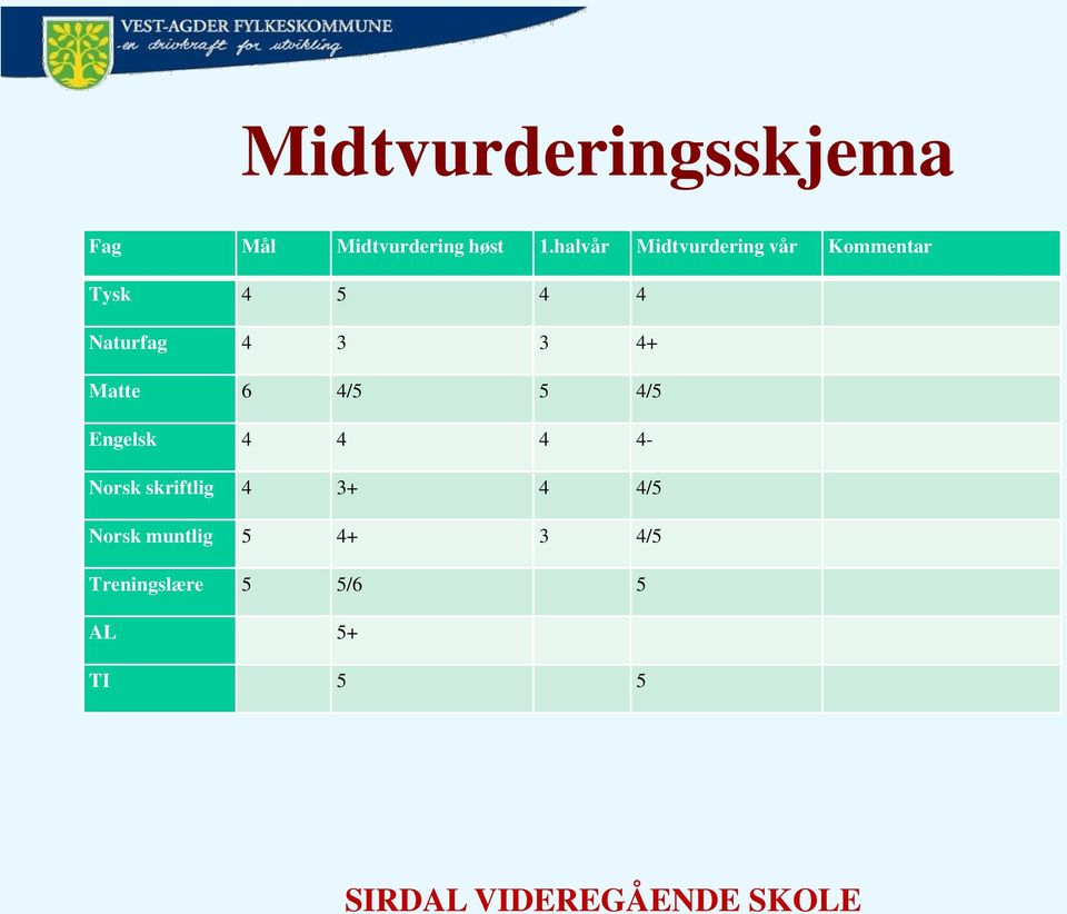 3 3 4+ Matte 6 4/5 5 4/5 Engelsk 4 4 4 4- Norsk skriftlig