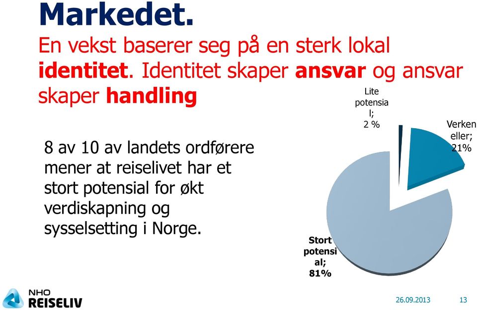 ordførere mener at reiselivet har et stort potensial for økt verdiskapning