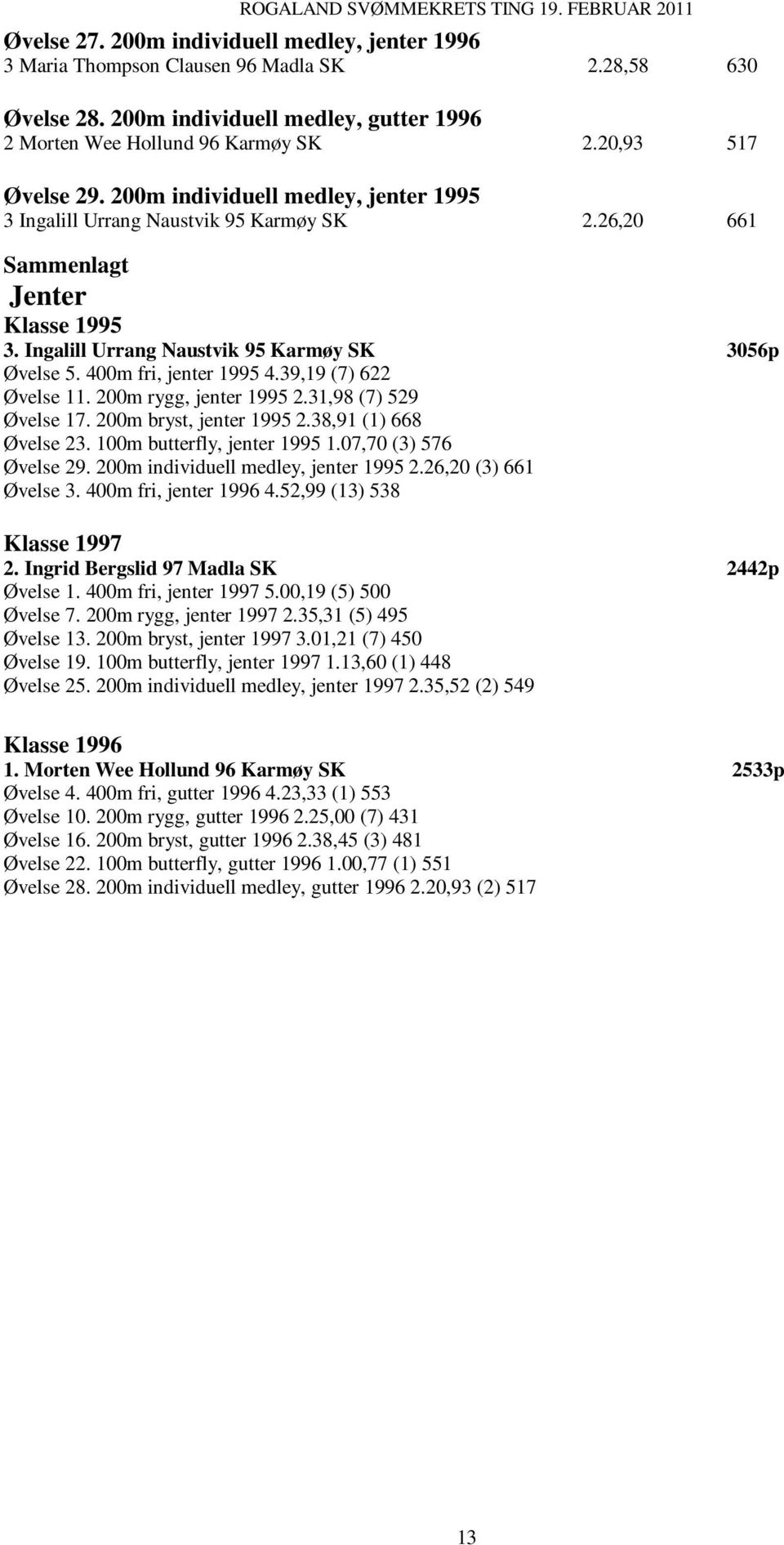 400m fri, jenter 1995 4.39,19 (7) 622 Øvelse 11. 200m rygg, jenter 1995 2.31,98 (7) 529 Øvelse 17. 200m bryst, jenter 1995 2.38,91 (1) 668 Øvelse 23. 100m butterfly, jenter 1995 1.