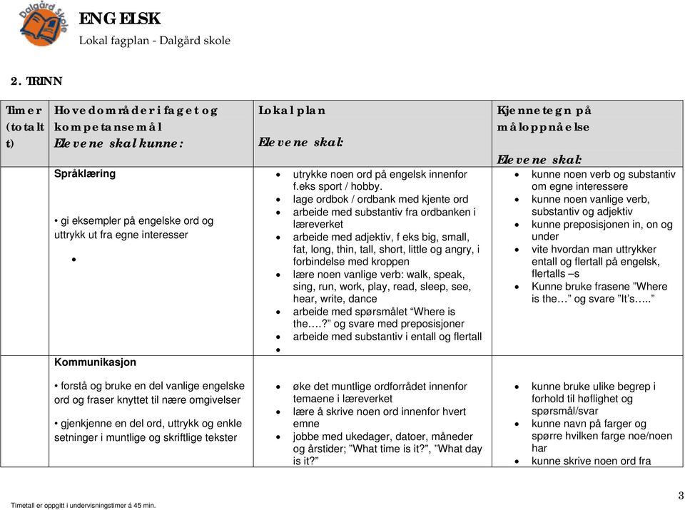 lage ordbok / ordbank med kjente ord arbeide med substantiv fra ordbanken i læreverket arbeide med adjektiv, f eks big, small, fat, long, thin, tall, short, little og angry, i forbindelse med kroppen