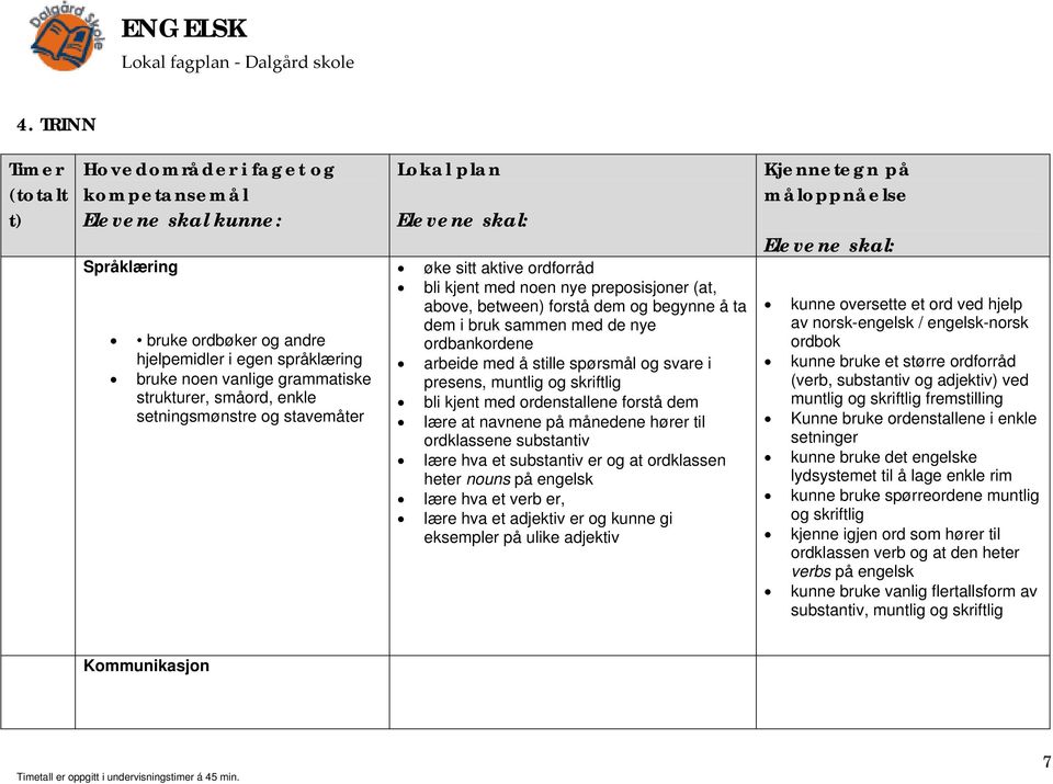 ordbankordene arbeide med å stille spørsmål og svare i presens, muntlig og skriftlig bli kjent med ordenstallene forstå dem lære at navnene på månedene hører til ordklassene substantiv lære hva et