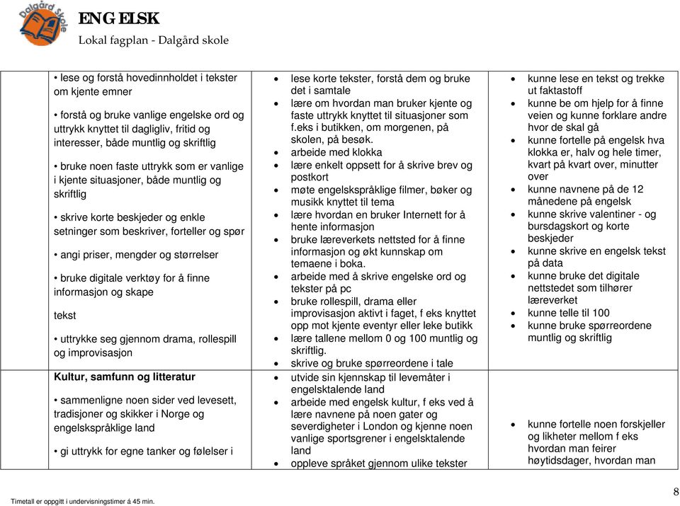 finne informasjon og skape tekst uttrykke seg gjennom drama, rollespill og improvisasjon Kultur, samfunn og litteratur sammenligne noen sider ved levesett, tradisjoner og skikker i Norge og språklige