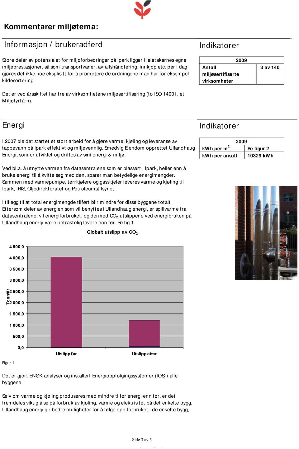 Det er ved årsskiftet har tre av virksomhetene miljøsertifisering (to ISO 14001, et Miljøfyrtårn).