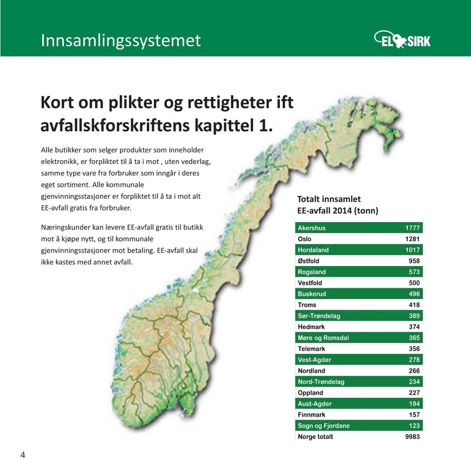 inngår i deres eget sortiment. Alle kommunale gjenvinningsstasjoner er forpliktet til å ta i mot alt EE-avfall gratis fra forbruker.