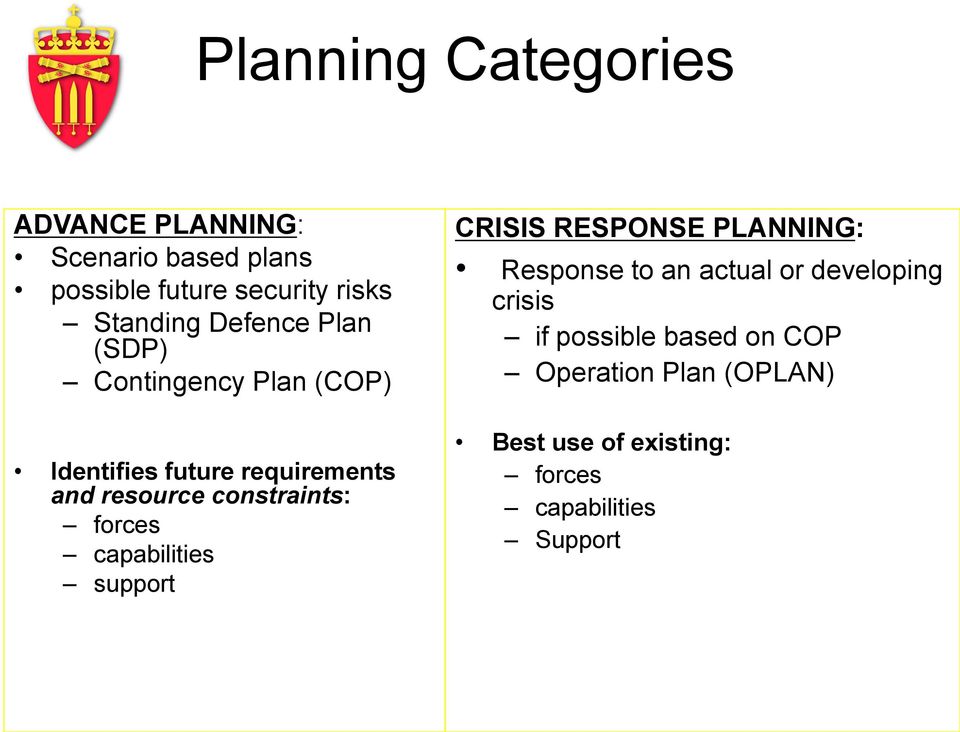 constraints: forces capabilities support CRISIS RESPONSE PLANNING: Response to an actual or