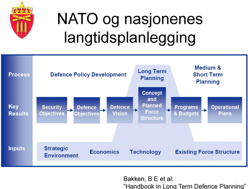 Defence Planning NATO