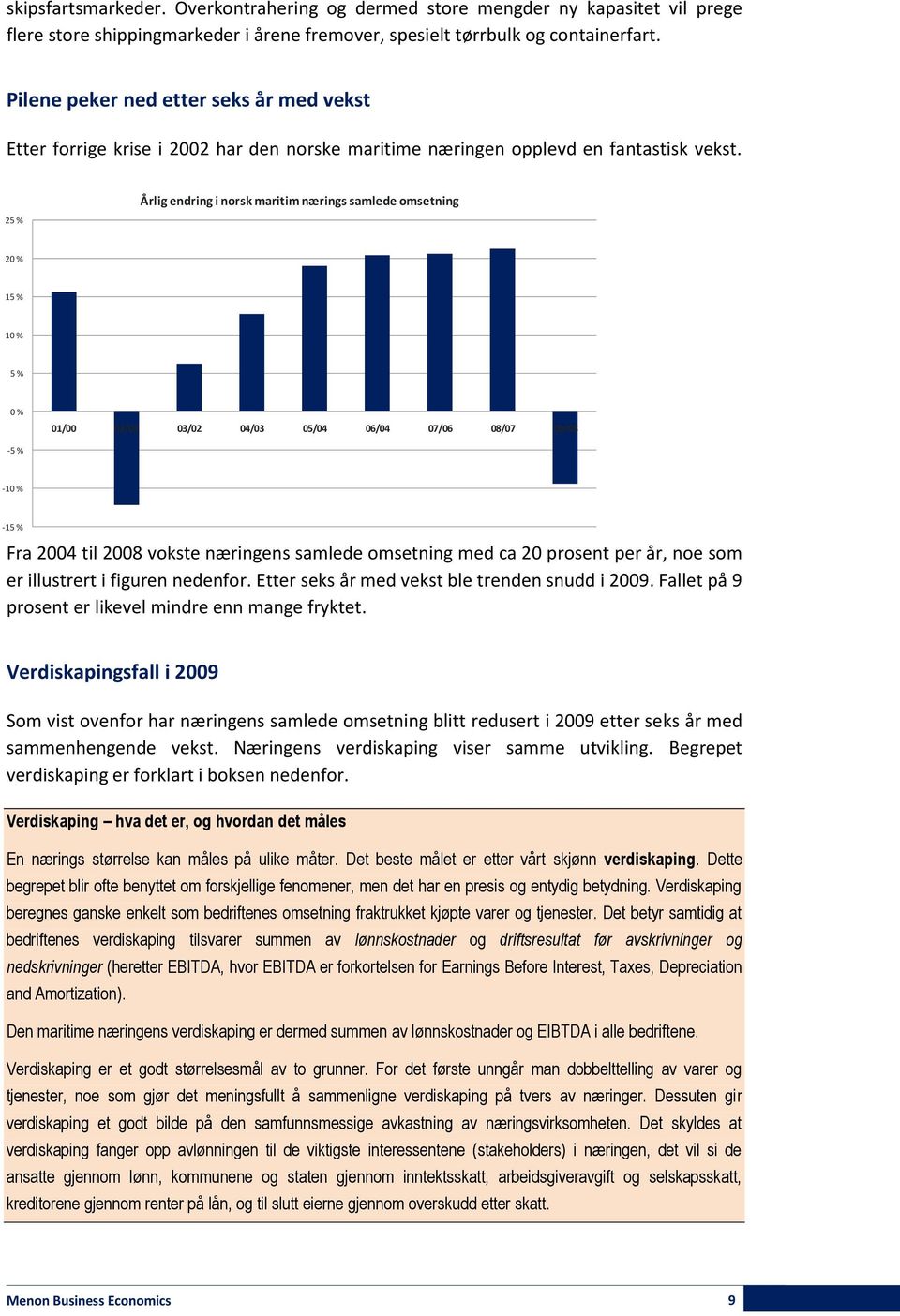 25 % Årlig endring i norsk maritim nærings samlede omsetning 20 % 15 % 10 % 5 % 0 % 01/00 02/01 03/02 04/03 05/04 06/04 07/06 08/07 09/08-5 % -10 % -15 % Fra 2004 til 2008 vokste næringens samlede
