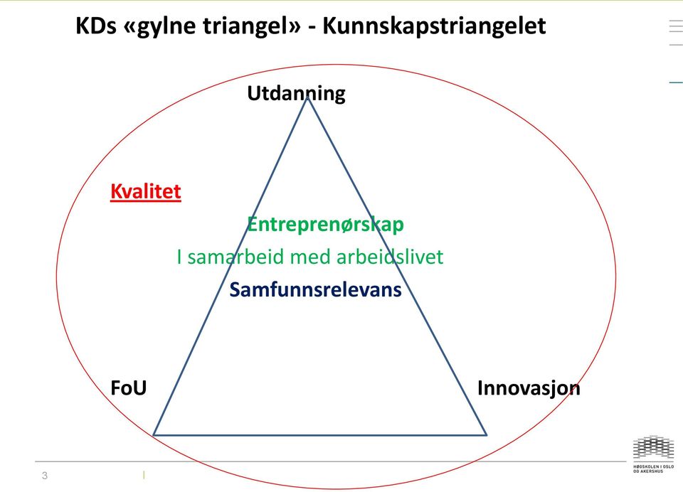 Kvalitet Entreprenørskap I