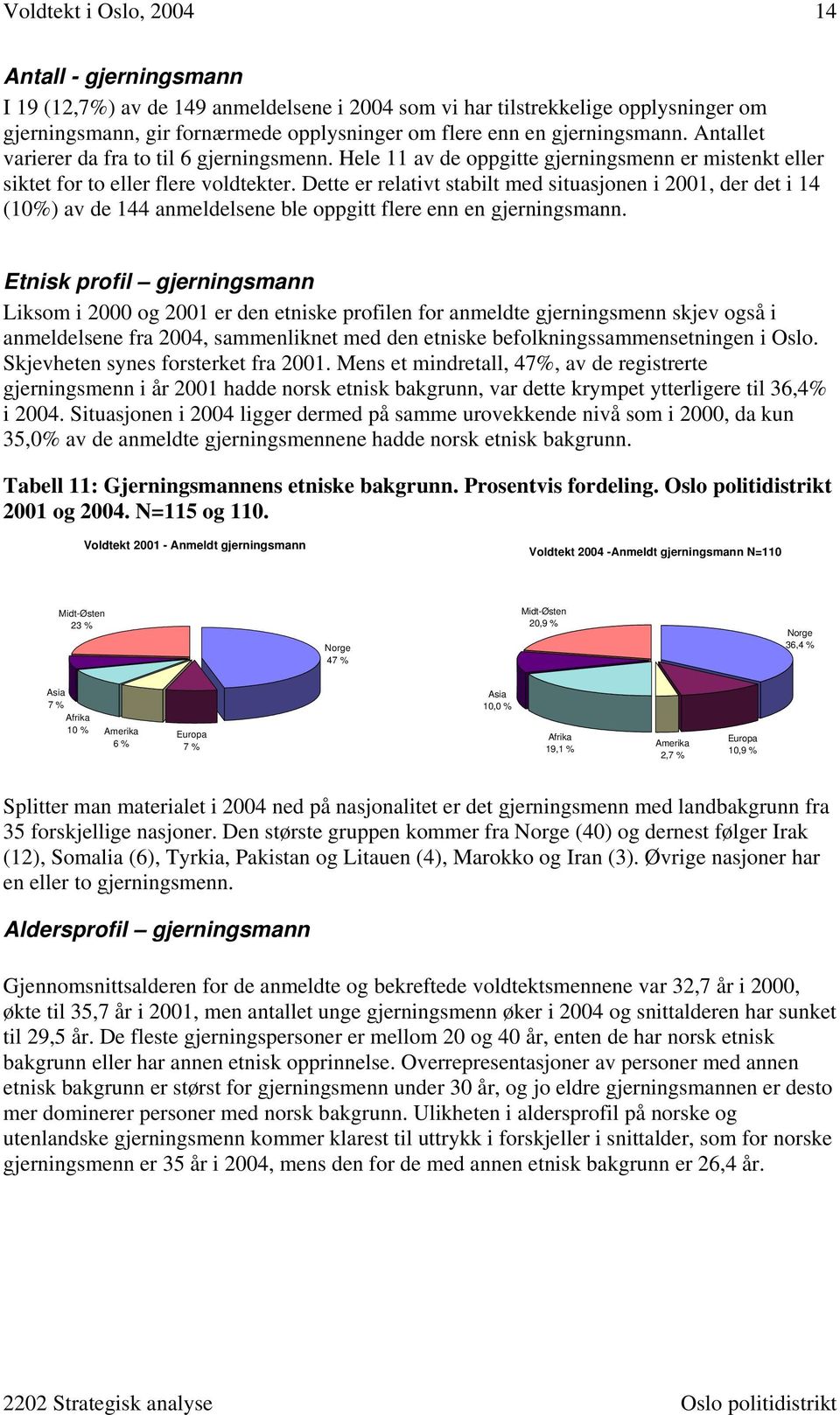 Dette er relativt stabilt med situasjonen i 2001, der det i 14 (10%) av de 144 anmeldelsene ble oppgitt flere enn en gjerningsmann.