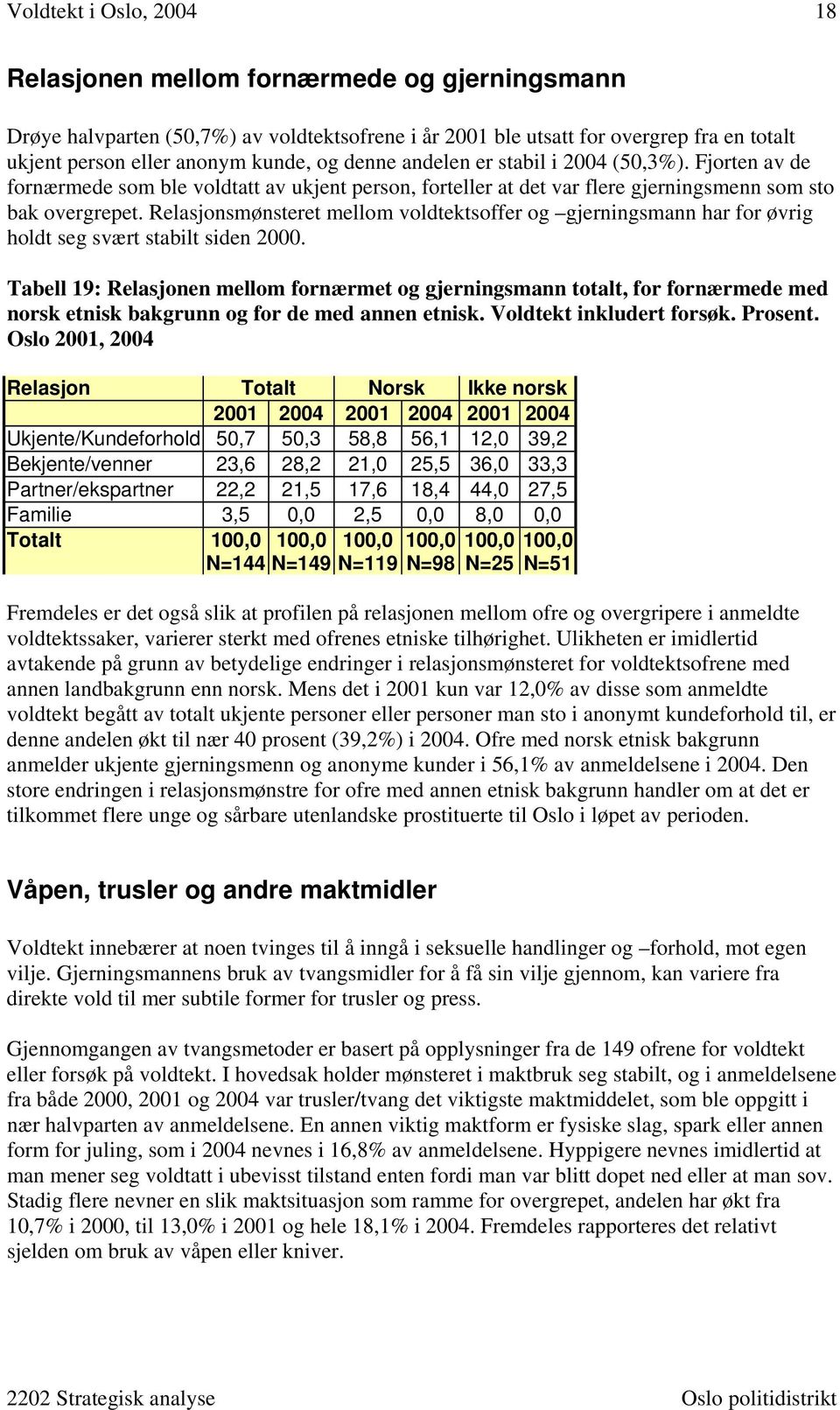 Relasjonsmønsteret mellom voldtektsoffer og gjerningsmann har for øvrig holdt seg svært stabilt siden 2000.