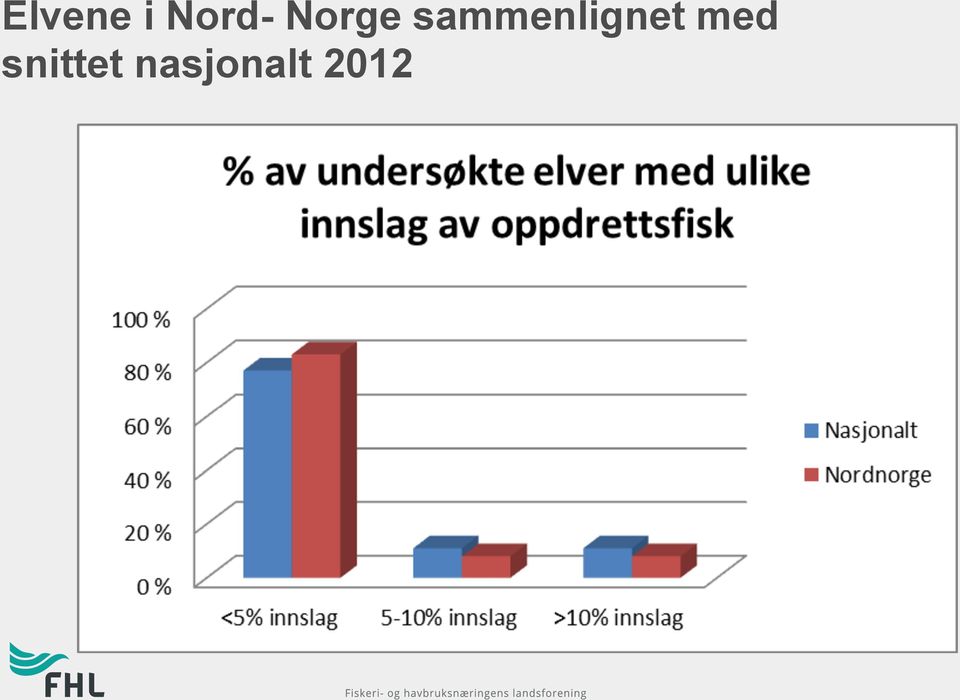 sammenlignet