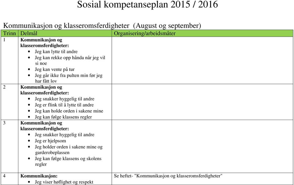 til å lytte til andre Jeg kan holde orden i sakene mine Jeg kan følge klassens regler 3 Kommunikasjon og klasseromsferdigheter: Jeg snakker hyggelig til andre Jeg er hjelpsom Jeg