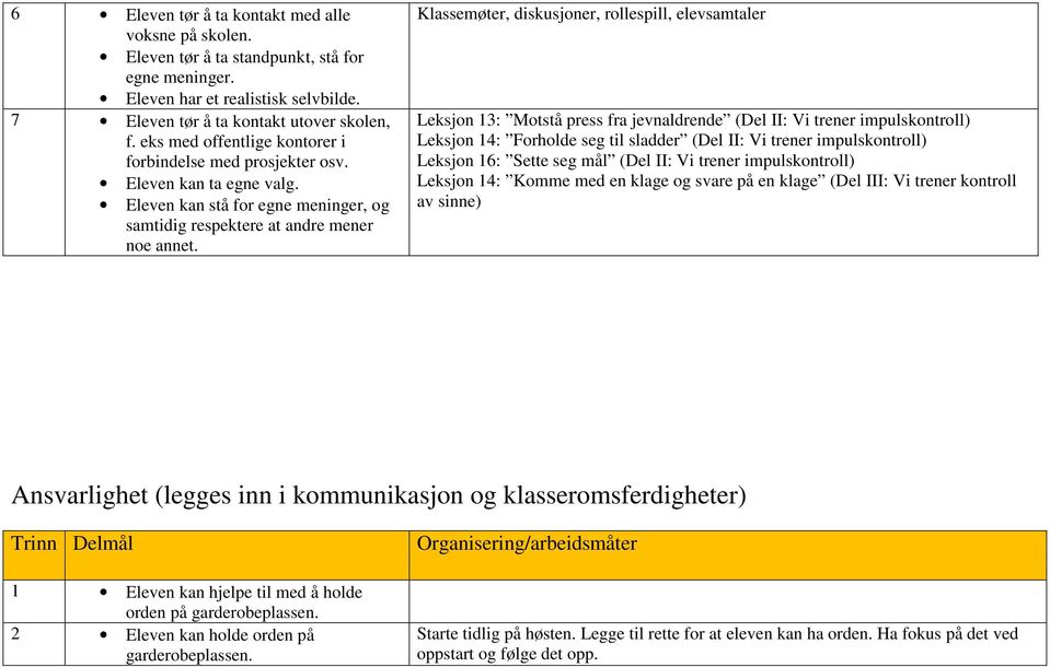 Klassemøter, diskusjoner, rollespill, elevsamtaler Leksjon 13: Motstå press fra jevnaldrende (Del II: Vi trener impulskontroll) Leksjon 14: Forholde seg til sladder (Del II: Vi trener impulskontroll)